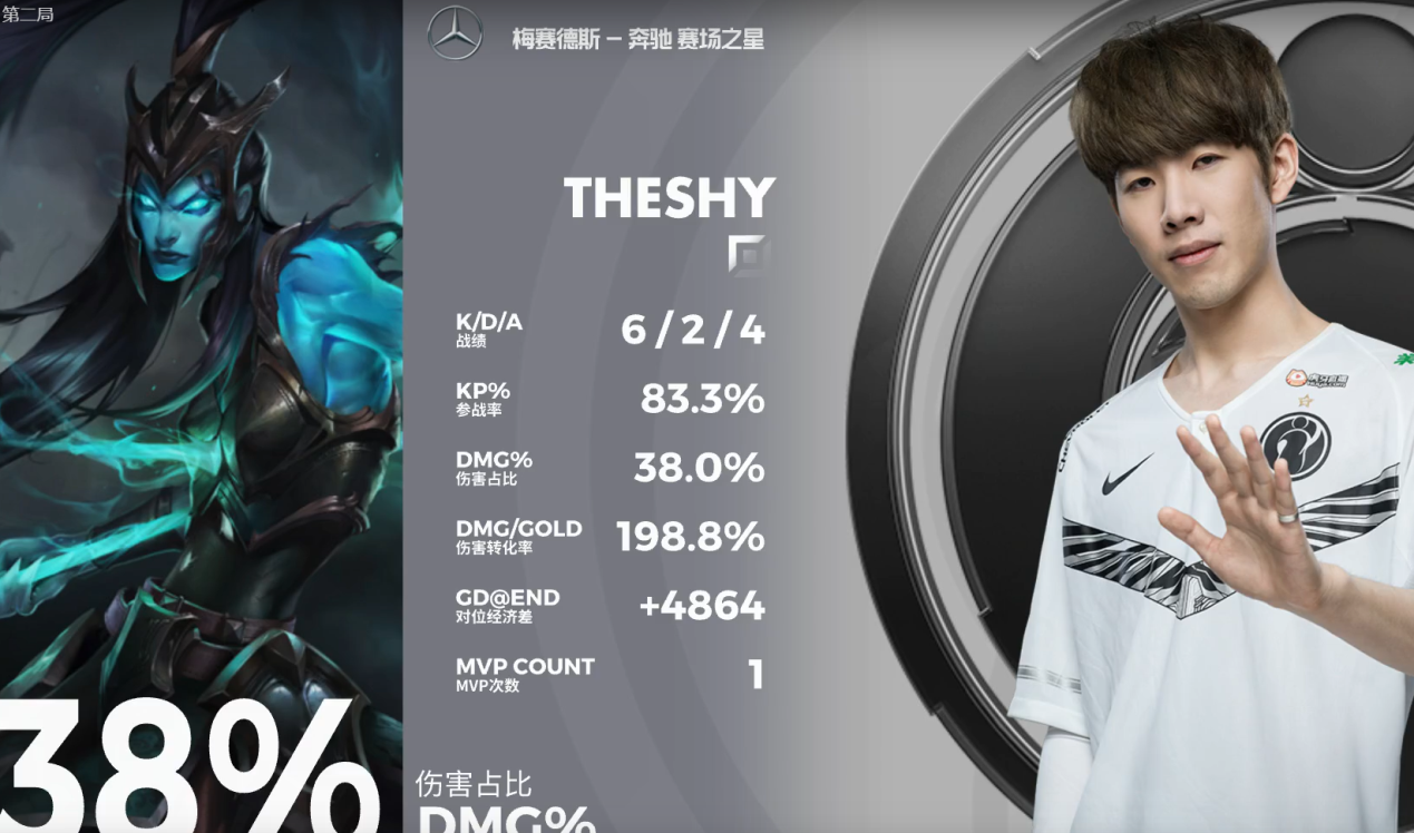 lol竞猜-包含BDS碾压IG，Crisp高光表现的词条